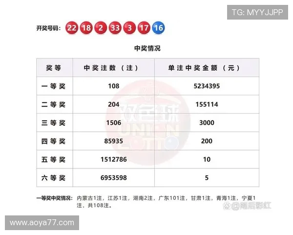 白杨双色球最新开奖结果与中奖号码公布 白杨双色球最新开奖结果与中奖号码公布