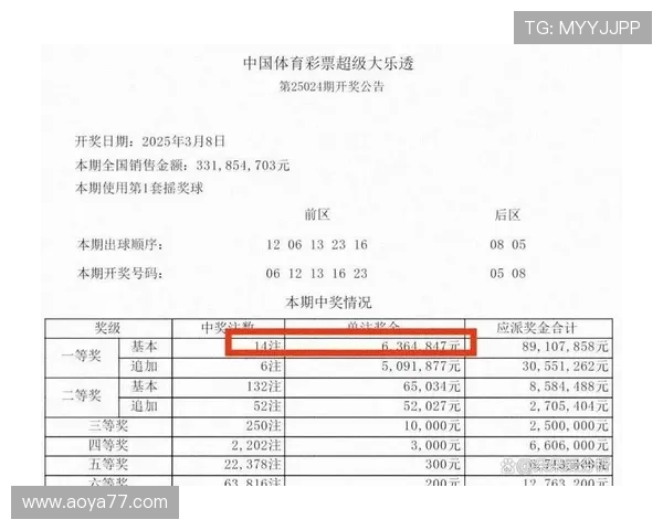 大乐透开奖换球事件引发广泛关注与热议