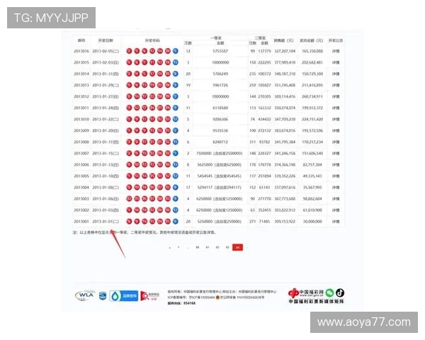 大乐透开奖20期完整历史结果查询与最新数据汇总