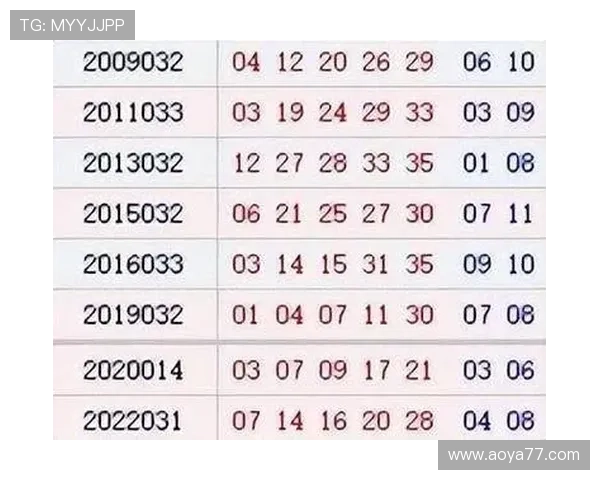 大乐透最新开奖号码结果查询与历史数据分析