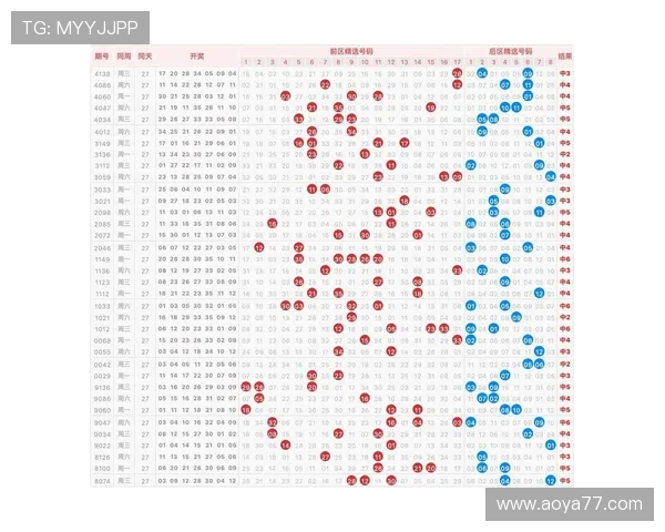 超级大乐透历史开奖号码完整回顾与统计
